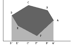 [Graphics:Images/area_gr_1.gif]