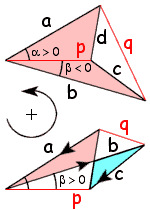  A chevron and a 
 crossed quadrilateral 