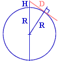  Distance D to horizon
 seen from an altitude H 