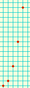 Points on a parabola